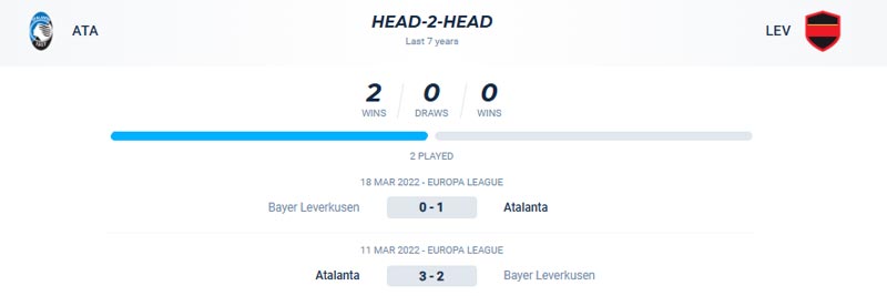 Atalanta từng thắng Leverkusen ở 2 lượt trận vòng 1/16 C2 2022